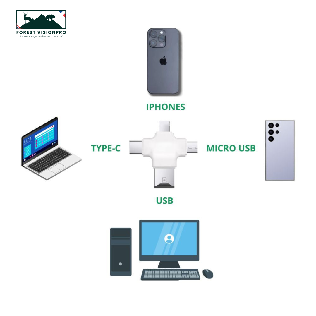 Lecteur 4 en 1 De Carte Micro SD Pour voir les photos et vidéos sur son Téléphone et Pc